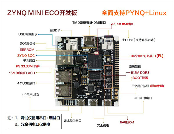 Xilinx FPGA 入门基础指导教程（教材） - 第3张