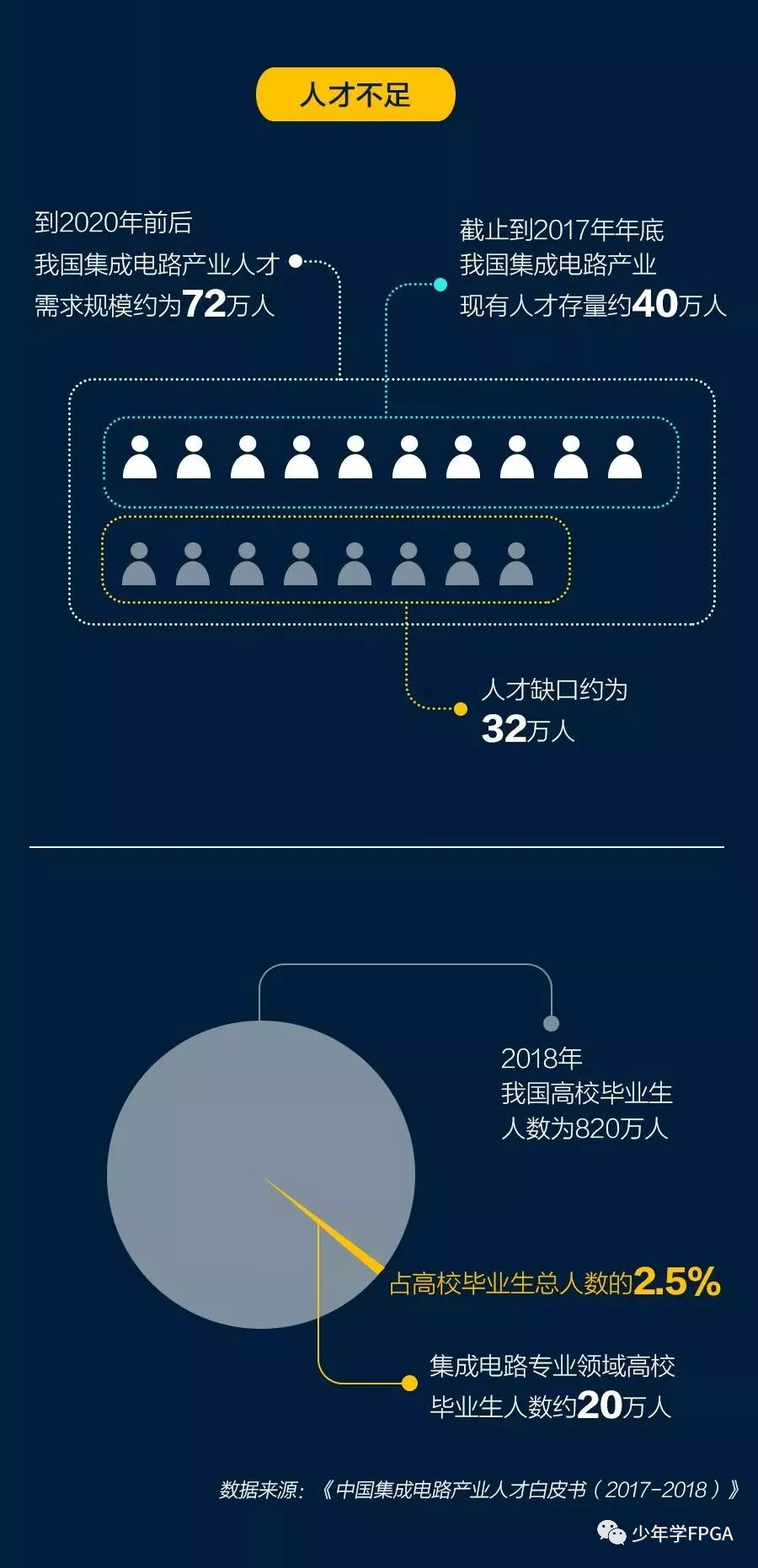 【科普】央视最强科普——芯片制造过程 - 第9张