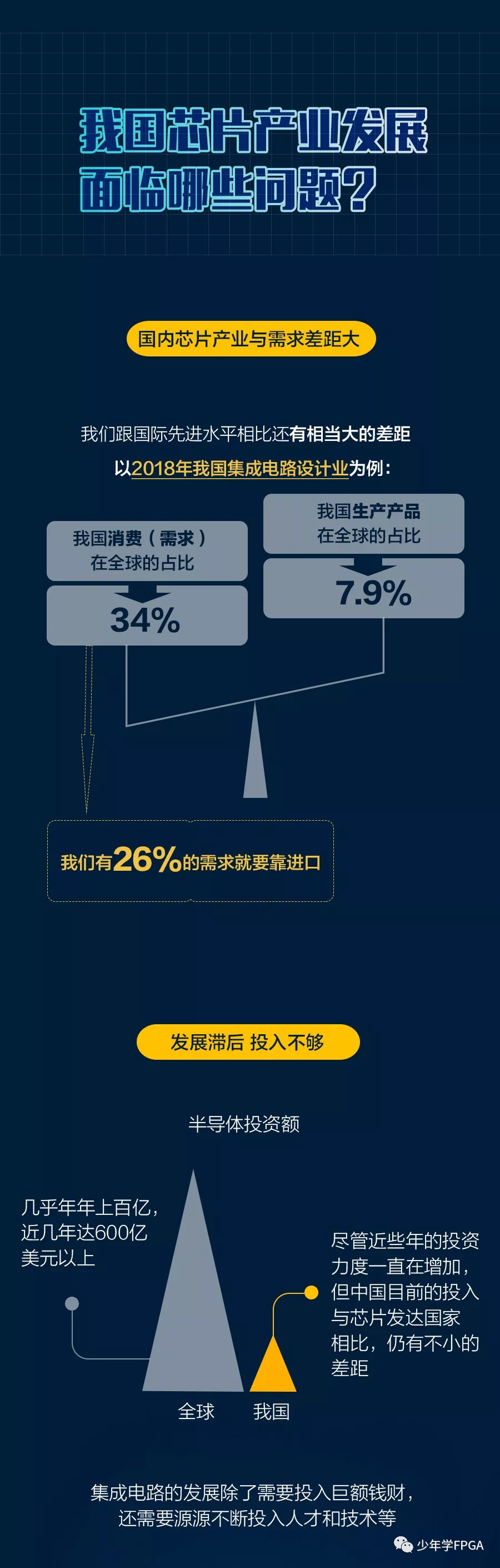 【科普】央视最强科普——芯片制造过程 - 第8张