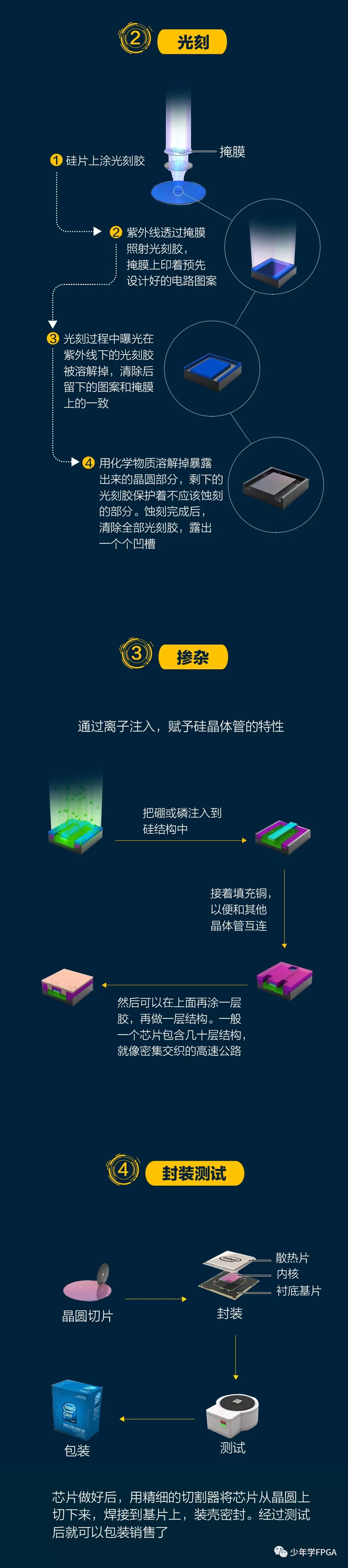 【科普】央视最强科普——芯片制造过程 - 第5张