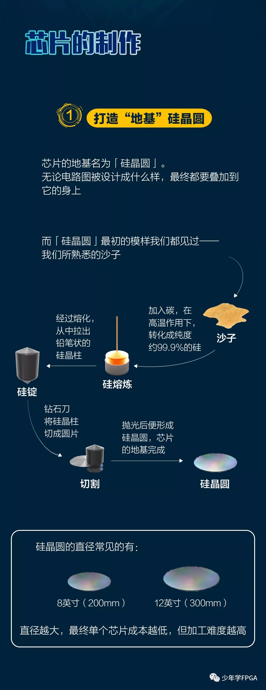 【科普】央视最强科普——芯片制造过程 - 第4张
