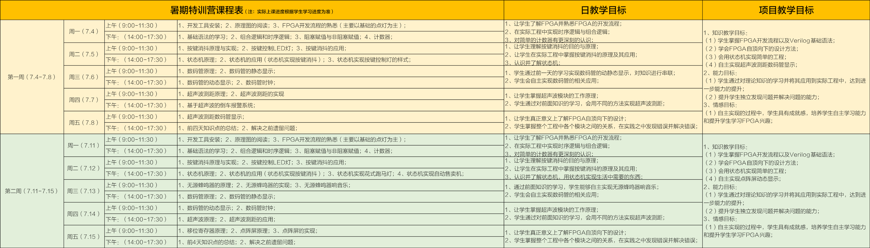 资料分享|FPGA特训营预科资料(零基础版)及进班准备 - 第2张 - FPGA线上课程平台|最全栈的FPGA学习平台|FPGA工程师认证培训 资料分享|FPGA特训营预科资料(零基础版)及进班准备 - 第2张