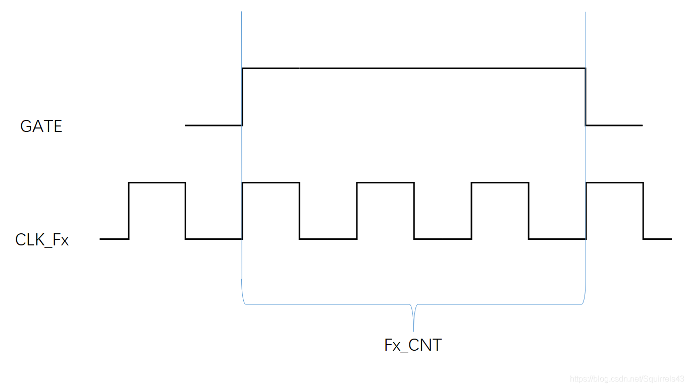 基于FPGA的频率计设计 - 第1张