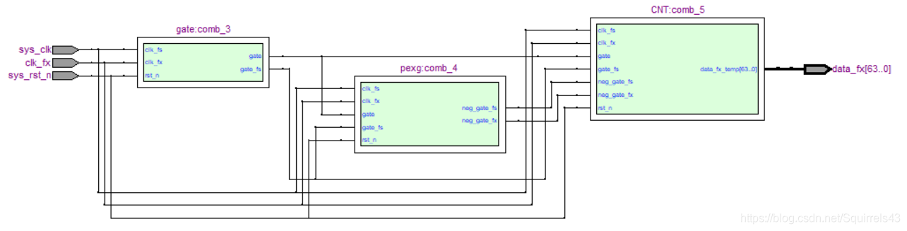 基于FPGA的频率计设计 - 第5张