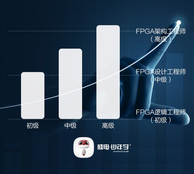 FPGA技能证书考试介绍-FPGA工程师证书 - 第3张