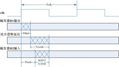 换个方法学FPGA（基础知识版） - 第2张