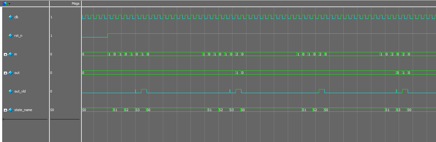 状态机的Verilog写法 - 第3张