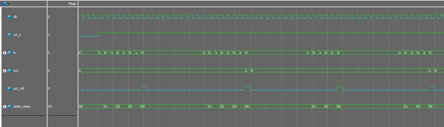 状态机的Verilog写法 - 第2张