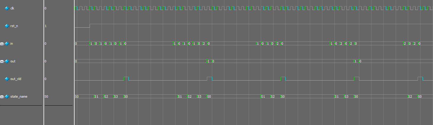 状态机的Verilog写法 - 第5张