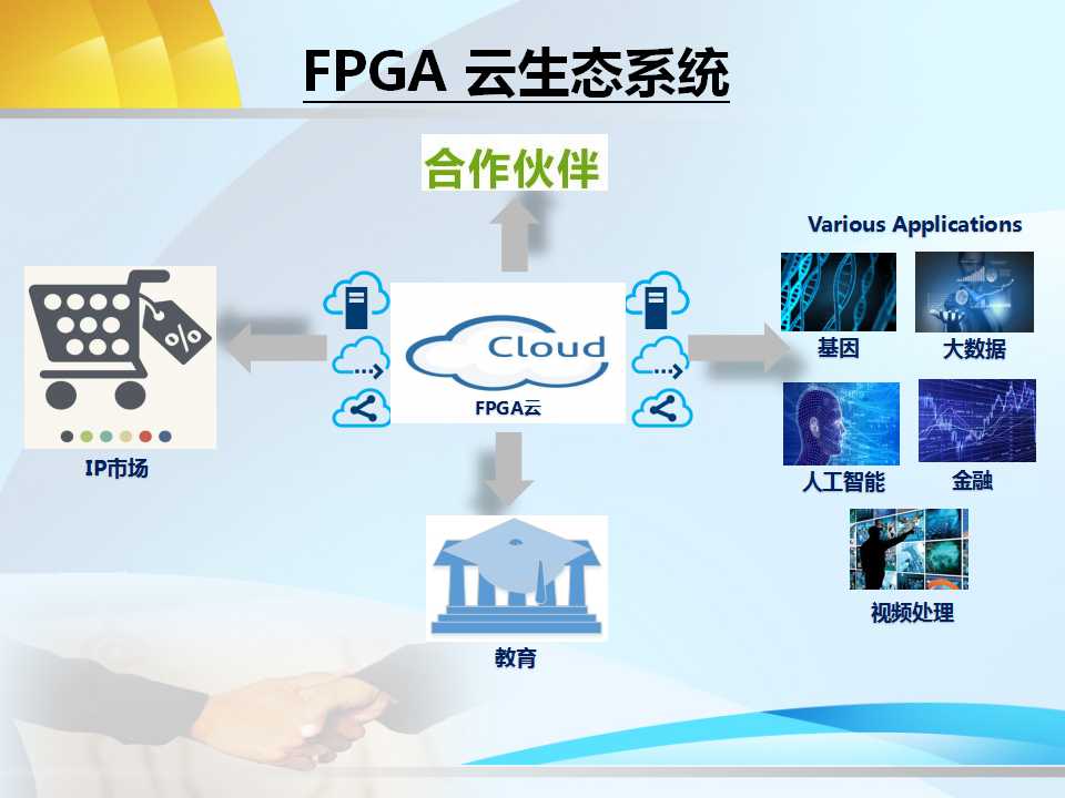 腾讯 FPGA 云 : 背后的技术 - 第2张