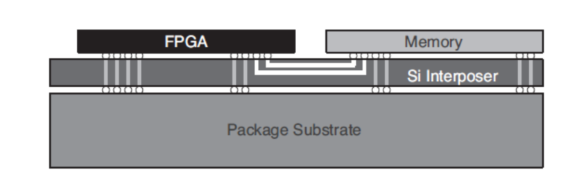 腾讯 FPGA 云 : 背后的技术 - 第8张
