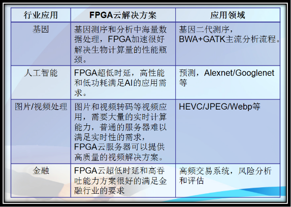 腾讯 FPGA 云 : 背后的技术 - 第3张