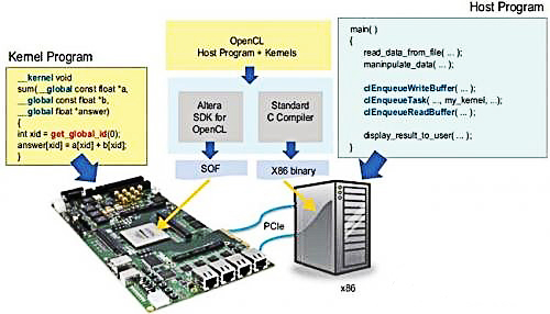 腾讯 FPGA 云 : 背后的技术 - 第6张