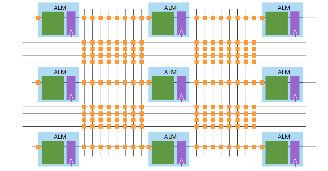 腾讯 FPGA 云 : 背后的技术 - 第9张