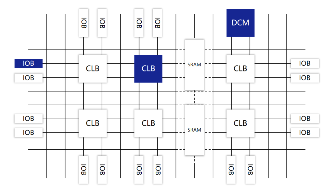 到底什么是ASIC和FPGA？ - 第6张