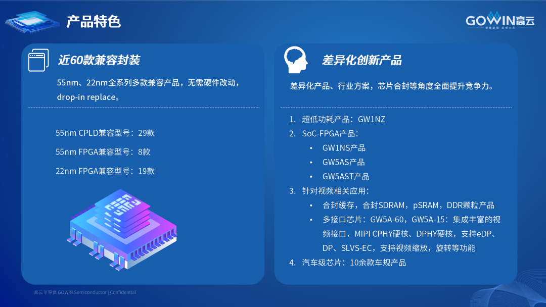 高云半导体荣获“2024年度电子元器件行业国产品牌FPGA/处理器创新成长企业” - 第2张