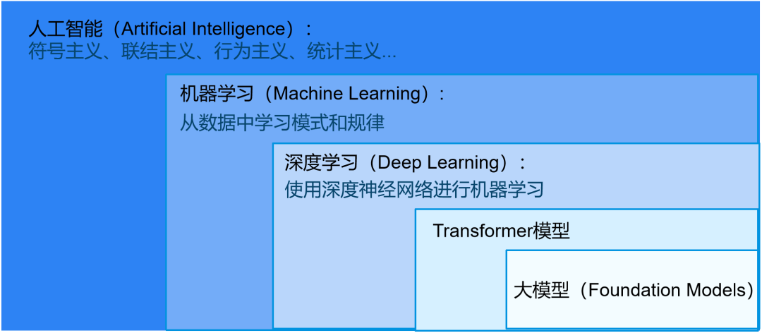 入门必读！写给初学者的人工智能简史！ - 第25张