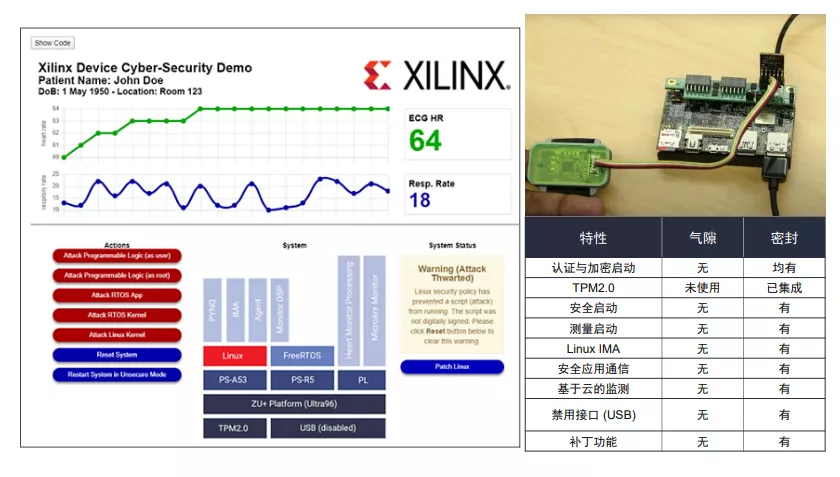 在医疗行业中,FPGA扮演什么角色? - 第3张 - FPGA线上课程平台|最全栈的FPGA学习平台|FPGA工程师认证培训 在医疗行业中,FPGA扮演什么角色? - 第3张