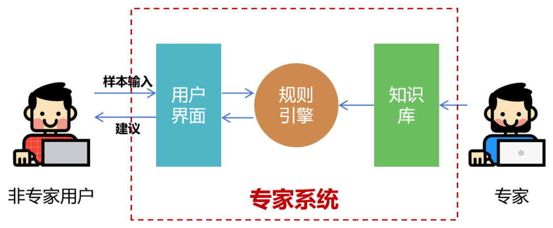 入门必读！写给初学者的人工智能简史！ - 第13张