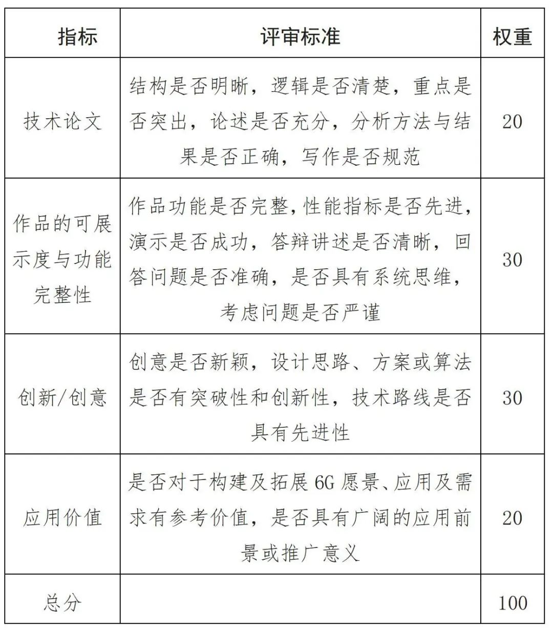 学科竞赛 | 奖金、实习、面试及其他优惠 | “兆易创新杯”第二十届研电赛“华为6G”专向赛参赛说明 - 第1张 - FPGA线上课程平台|最全栈的FPGA学习平台|FPGA工程师认证培训 学科竞赛 | 奖金、实习、面试及其他优惠 | “兆易创新杯”第二十届研电赛“华为6G”专向赛参赛说明 - 第1张