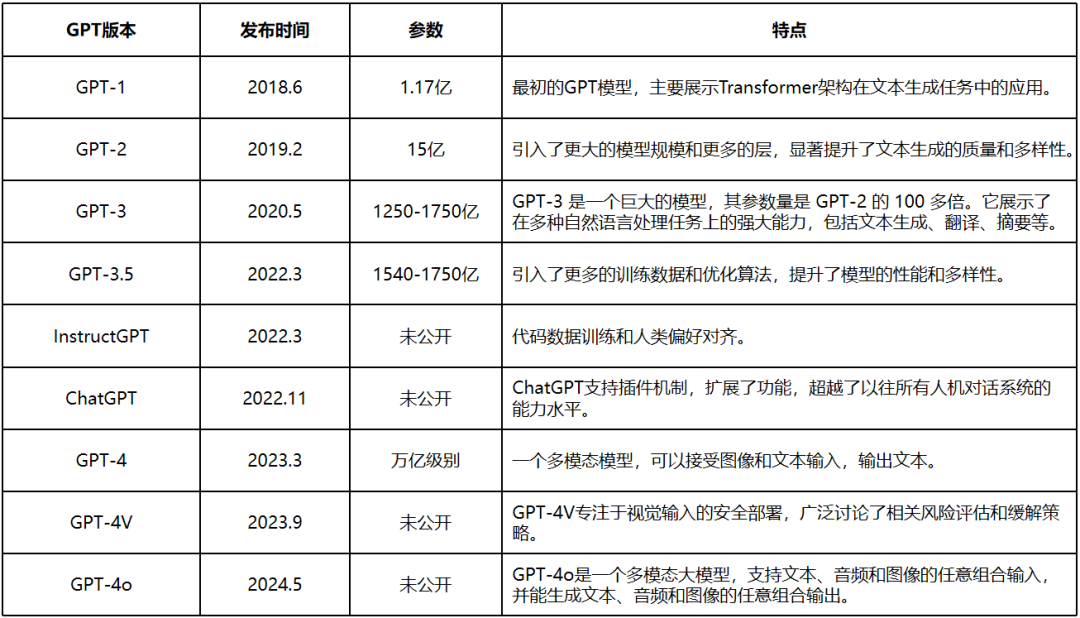 入门必读！写给初学者的人工智能简史！ - 第27张
