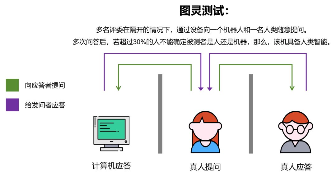 入门必读！写给初学者的人工智能简史！ - 第2张