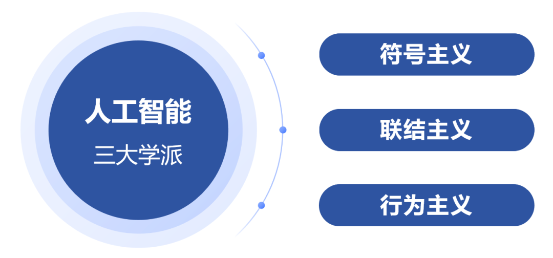 入门必读！写给初学者的人工智能简史！ - 第4张