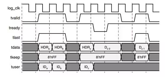 FPGA 的数字信号处理：Verilog 实现简单的 FIR 滤波器 - 第6张