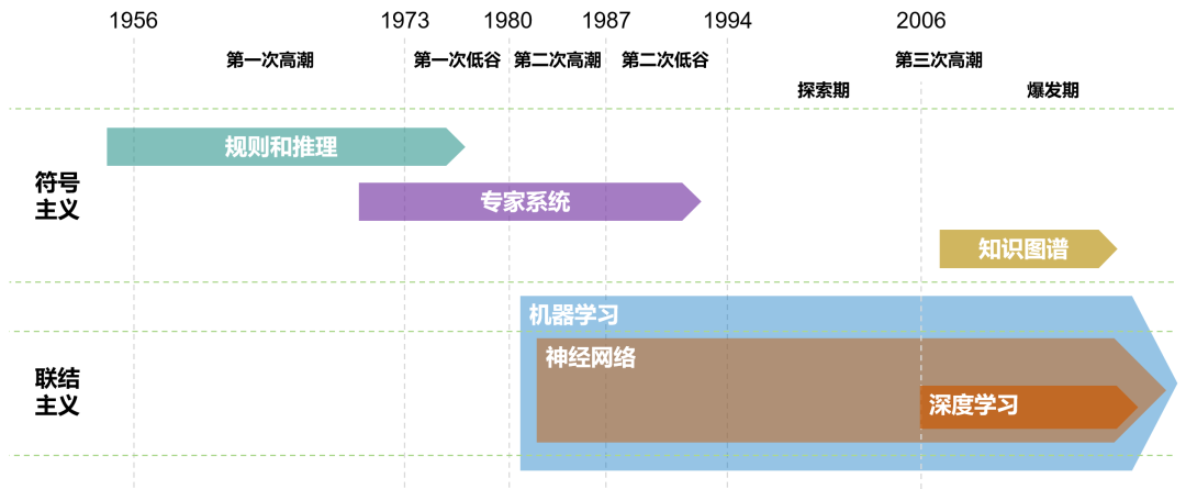 入门必读！写给初学者的人工智能简史！ - 第17张