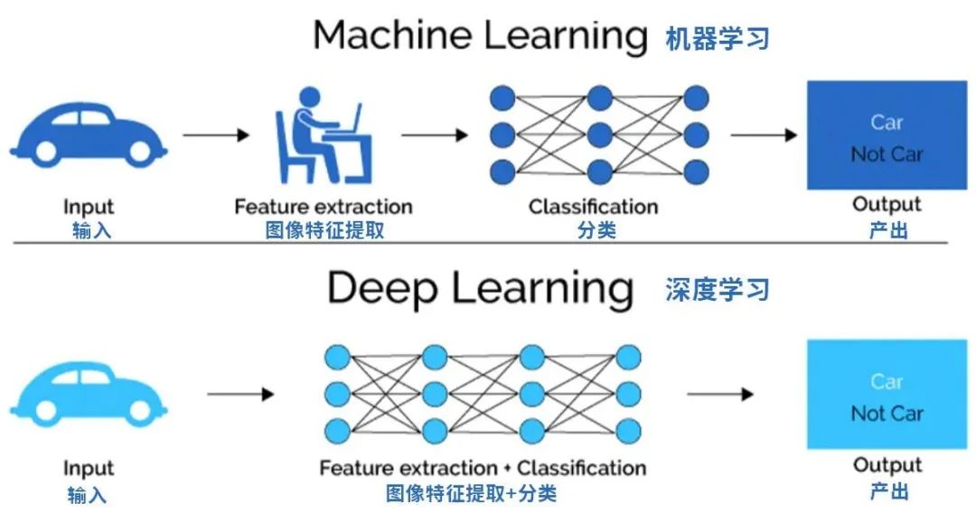 入门必读！写给初学者的人工智能简史！ - 第21张
