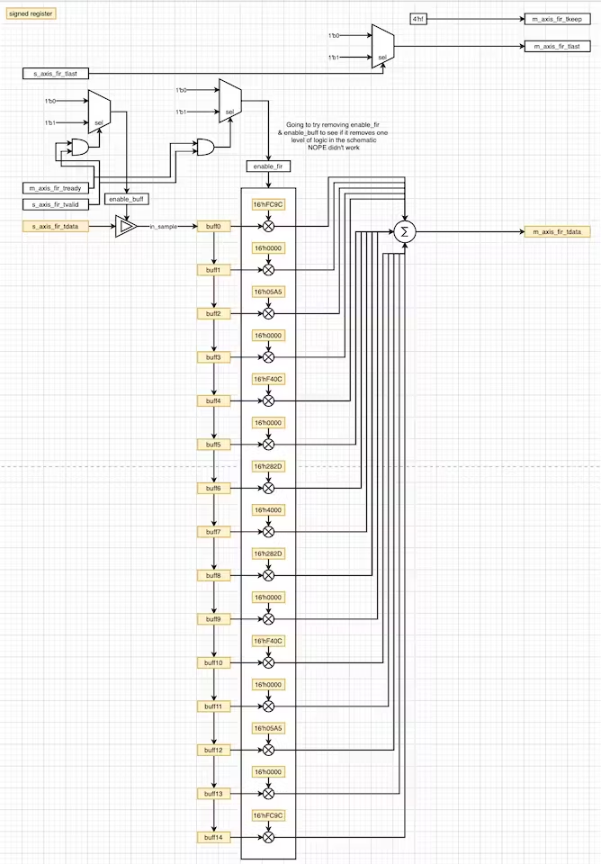 FPGA 的数字信号处理：Verilog 实现简单的 FIR 滤波器 - 第7张