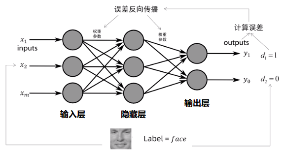 入门必读！写给初学者的人工智能简史！ - 第16张