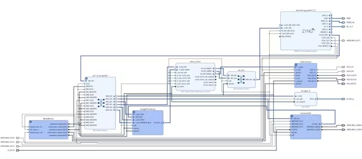 FPGA相机边缘检测 - 第4张