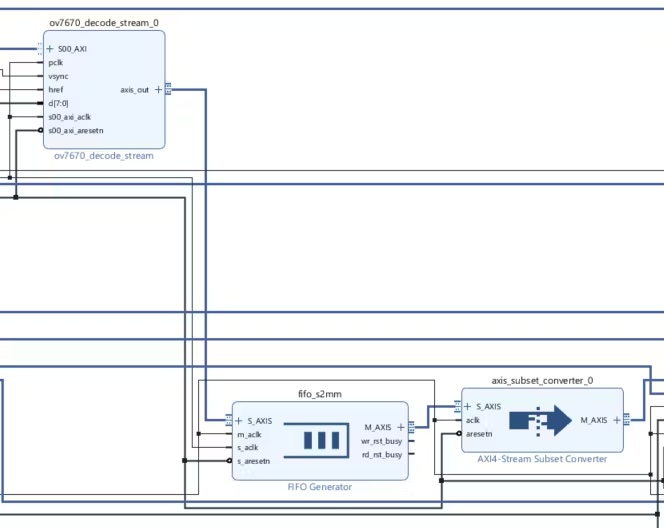 FPGA相机边缘检测 - 第7张