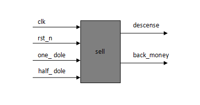 源码系列：基于FPGA的自动售货机设计（附源工程） - 第1张