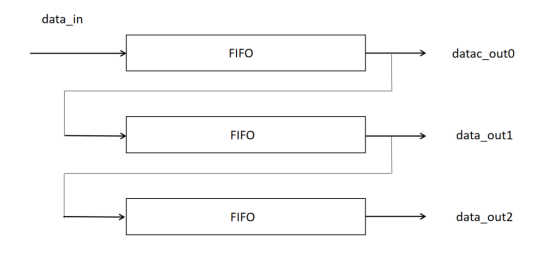 基于脉动阵列写的一个简单的卷积层加速器(转) - 第3张 - FPGA线上课程平台|最全栈的FPGA学习平台|FPGA工程师认证培训 基于脉动阵列写的一个简单的卷积层加速器(转) - 第3张