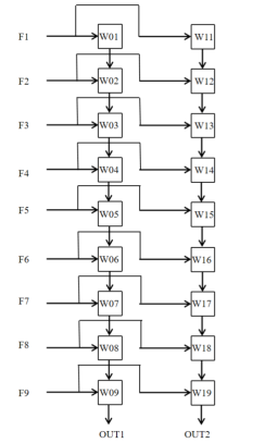 基于脉动阵列写的一个简单的卷积层加速器(转) - 第5张 - FPGA线上课程平台|最全栈的FPGA学习平台|FPGA工程师认证培训 基于脉动阵列写的一个简单的卷积层加速器(转) - 第5张