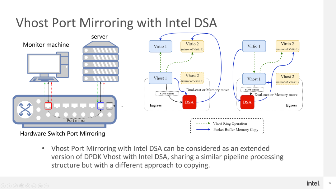 英特尔传闻出售NEX部门：网络和边缘云走向何方？ - 第3张