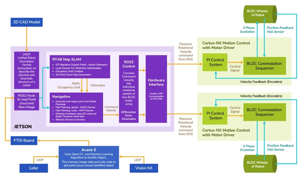 重新定义机器人技术:高精度自主移动机器人 - 第2张 - FPGA线上课程平台|最全栈的FPGA学习平台|FPGA工程师认证培训 重新定义机器人技术:高精度自主移动机器人 - 第2张