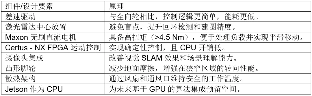 重新定义机器人技术:高精度自主移动机器人 - 第4张 - FPGA线上课程平台|最全栈的FPGA学习平台|FPGA工程师认证培训 重新定义机器人技术:高精度自主移动机器人 - 第4张