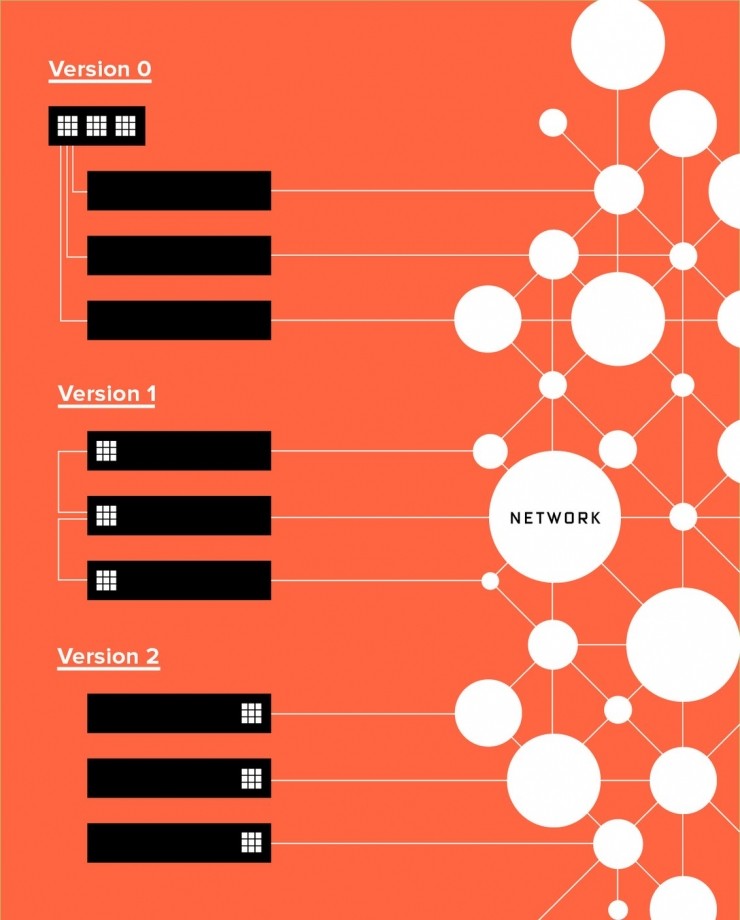 微软的 AI 芯片之路，其实已经走了七八年 - 第4张