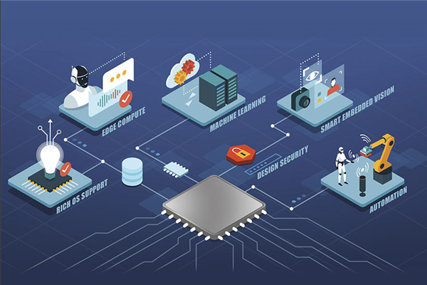 FPGA 40周年:低调却重塑半导体格局的“万能芯片”——从起源到未来的技术突围 - 第2张 - FPGA线上课程平台|最全栈的FPGA学习平台|FPGA工程师认证培训 FPGA 40周年:低调却重塑半导体格局的“万能芯片”——从起源到未来的技术突围 - 第2张