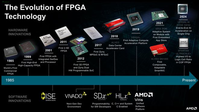 FPGA 40周年！ - 第4张
