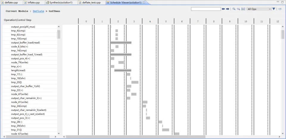 基于 FPGA 的压缩算法加速实现 - 第16张 - FPGA线上课程平台|最全栈的FPGA学习平台|FPGA工程师认证培训 基于 FPGA 的压缩算法加速实现 - 第16张