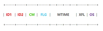 基于 FPGA 的压缩算法加速实现 - 第5张 - FPGA线上课程平台|最全栈的FPGA学习平台|FPGA工程师认证培训 基于 FPGA 的压缩算法加速实现 - 第5张