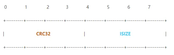 基于 FPGA 的压缩算法加速实现 - 第6张 - FPGA线上课程平台|最全栈的FPGA学习平台|FPGA工程师认证培训 基于 FPGA 的压缩算法加速实现 - 第6张