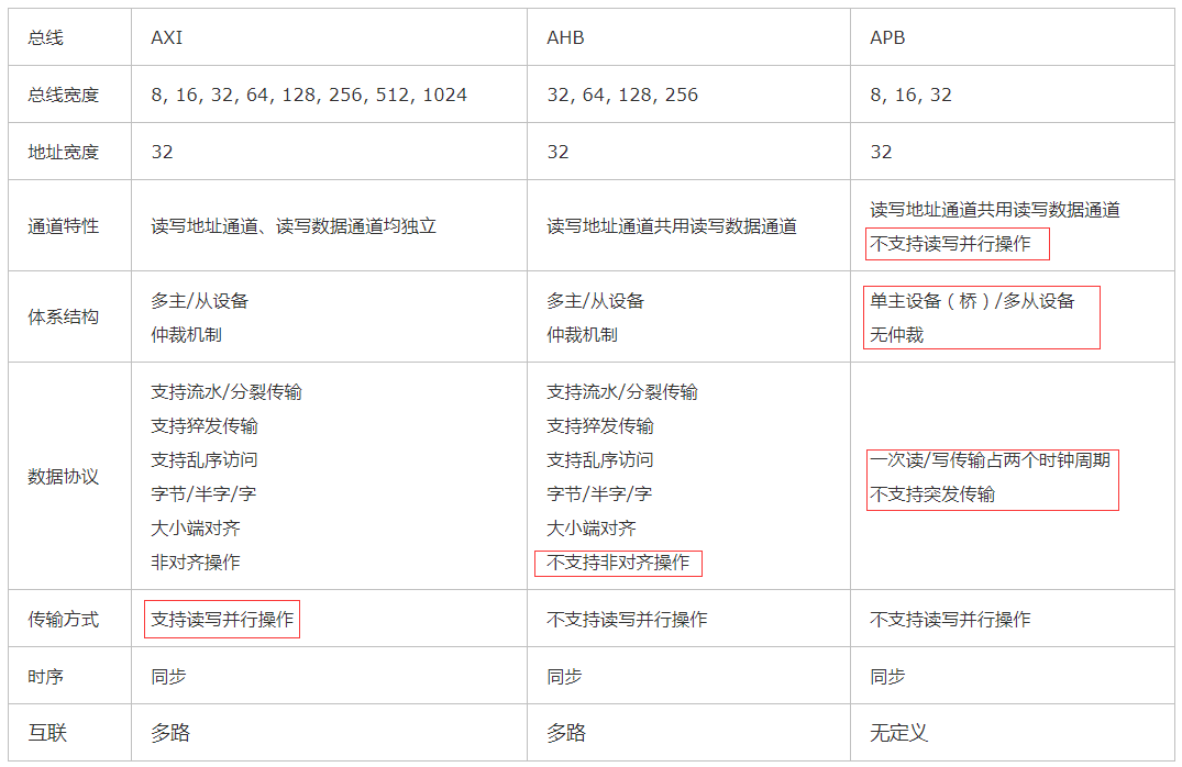 FPGA笔试题分享 - 第2张