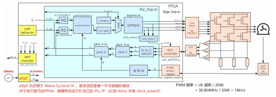 推荐几个让人受益匪浅的FPGA开源项目 - 第1张