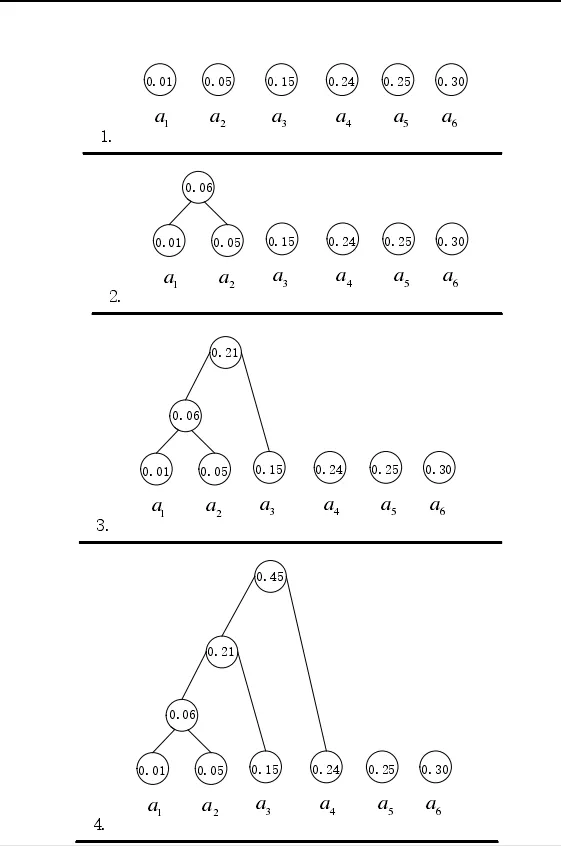 基于 FPGA 的压缩算法加速实现 - 第8张 - FPGA线上课程平台|最全栈的FPGA学习平台|FPGA工程师认证培训 基于 FPGA 的压缩算法加速实现 - 第8张