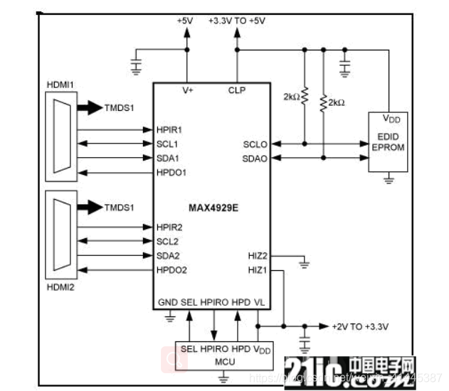 FPGA - 基于FPGA的HDMI显示 - 第2张